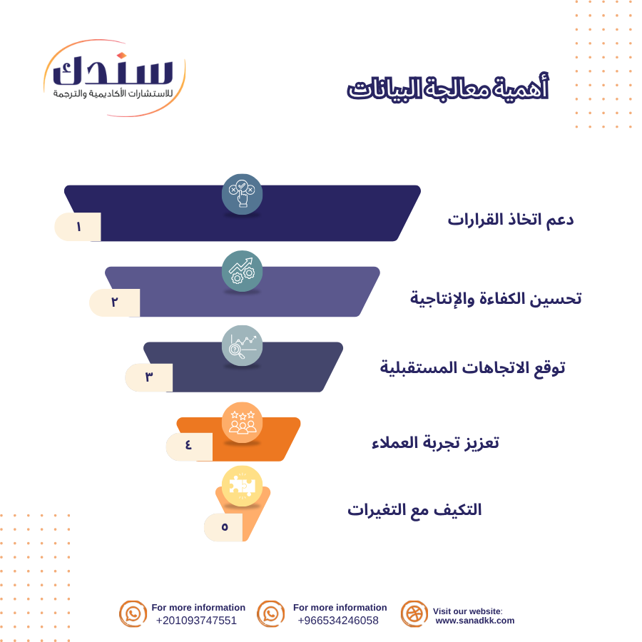 أهمية معالجة البيانات
